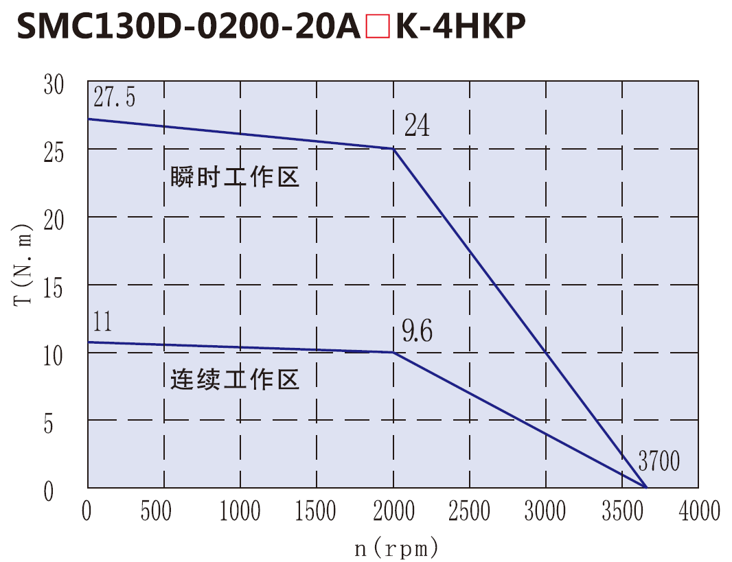 下載失敗