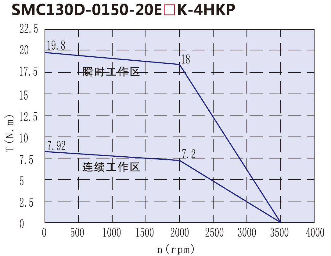 下載失敗